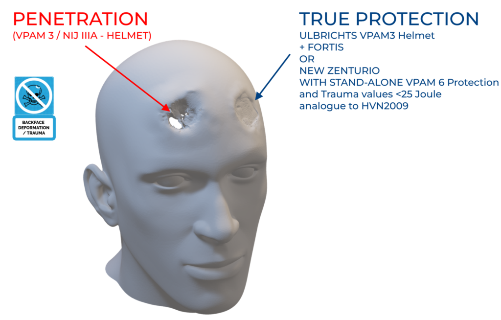 ulbrichts-protection-schutz-VPAM-vs-NIJ-HEAD_LONGWEAPON